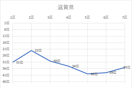 滋賀県