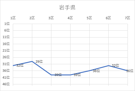 岩手県