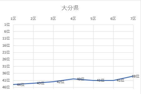 大分県