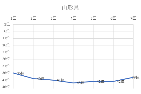 山形県