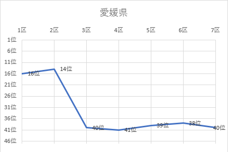 愛媛県