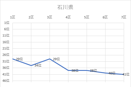 石川県