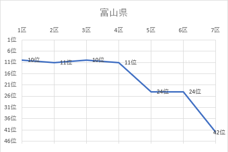 富山県