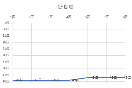 徳島県