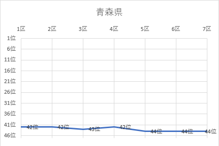 青森県