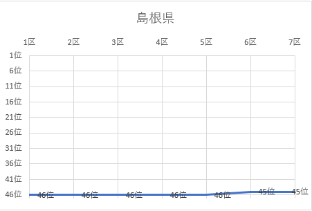 島根県