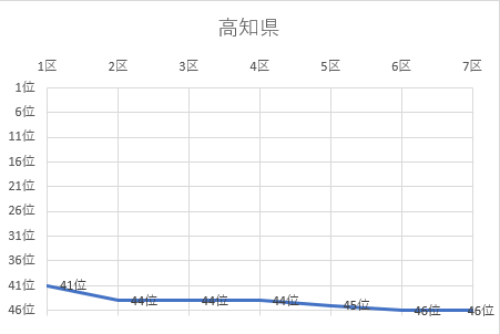 高知県