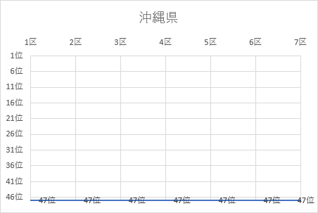 沖縄県